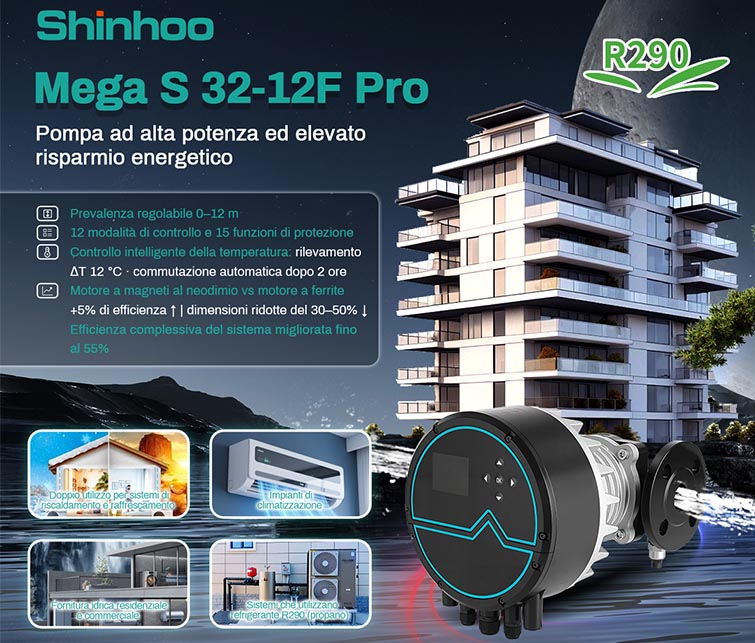 Shinhoo presenta Mega S 32-12F Pro: la nuova generazione di pompe ad alta potenza ed elevata efficienza energetica