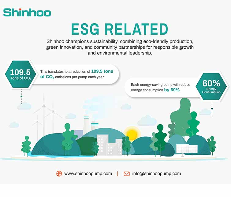 Shinhoo stabilisce nuovi standard ESG con significative riduzioni di CO₂ ed energia